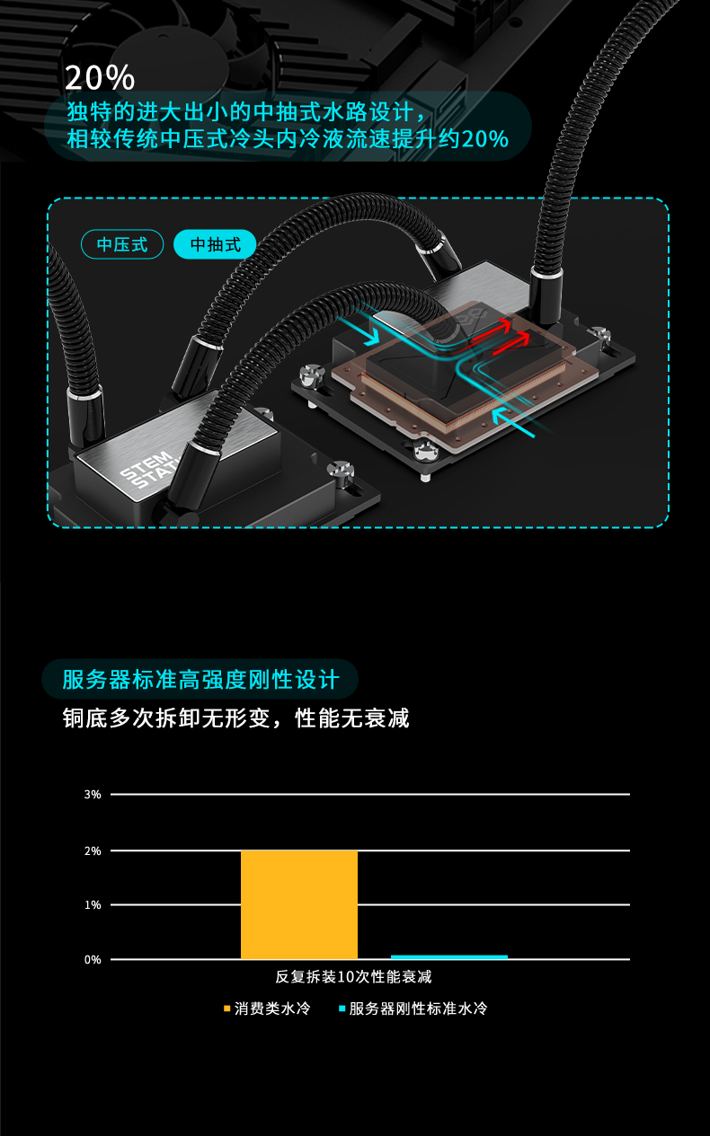 STEM360-4844II详情页_06.jpg